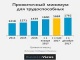 Прожиточный минимум по Белгородской области